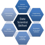Why a Master of Science Data Science Degree Is Worth It in Today’s Job Market