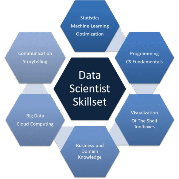 Why a Master of Science Data Science Degree Is Worth It in Today’s Job Market