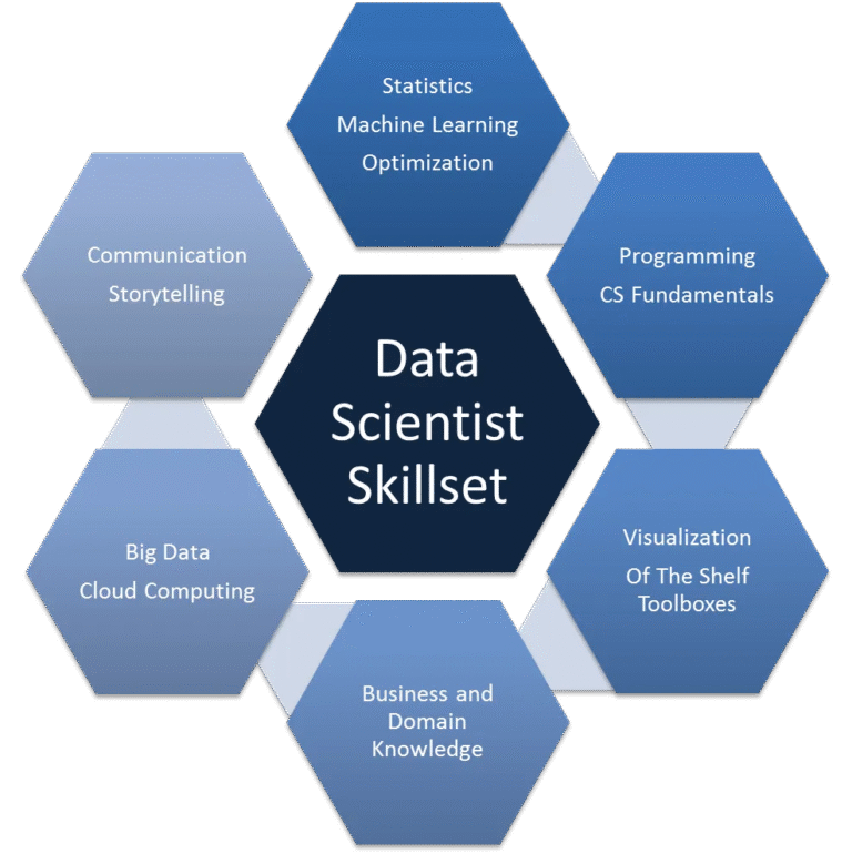 Why a Master of Science Data Science Degree Is Worth It in Today’s Job Market