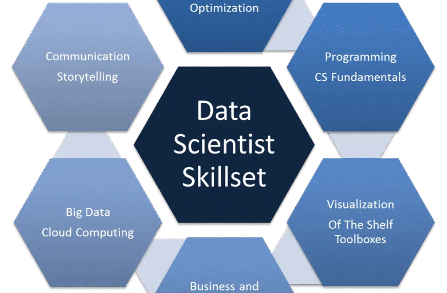 Why a Master of Science Data Science Degree Is Worth It in Today’s Job Market