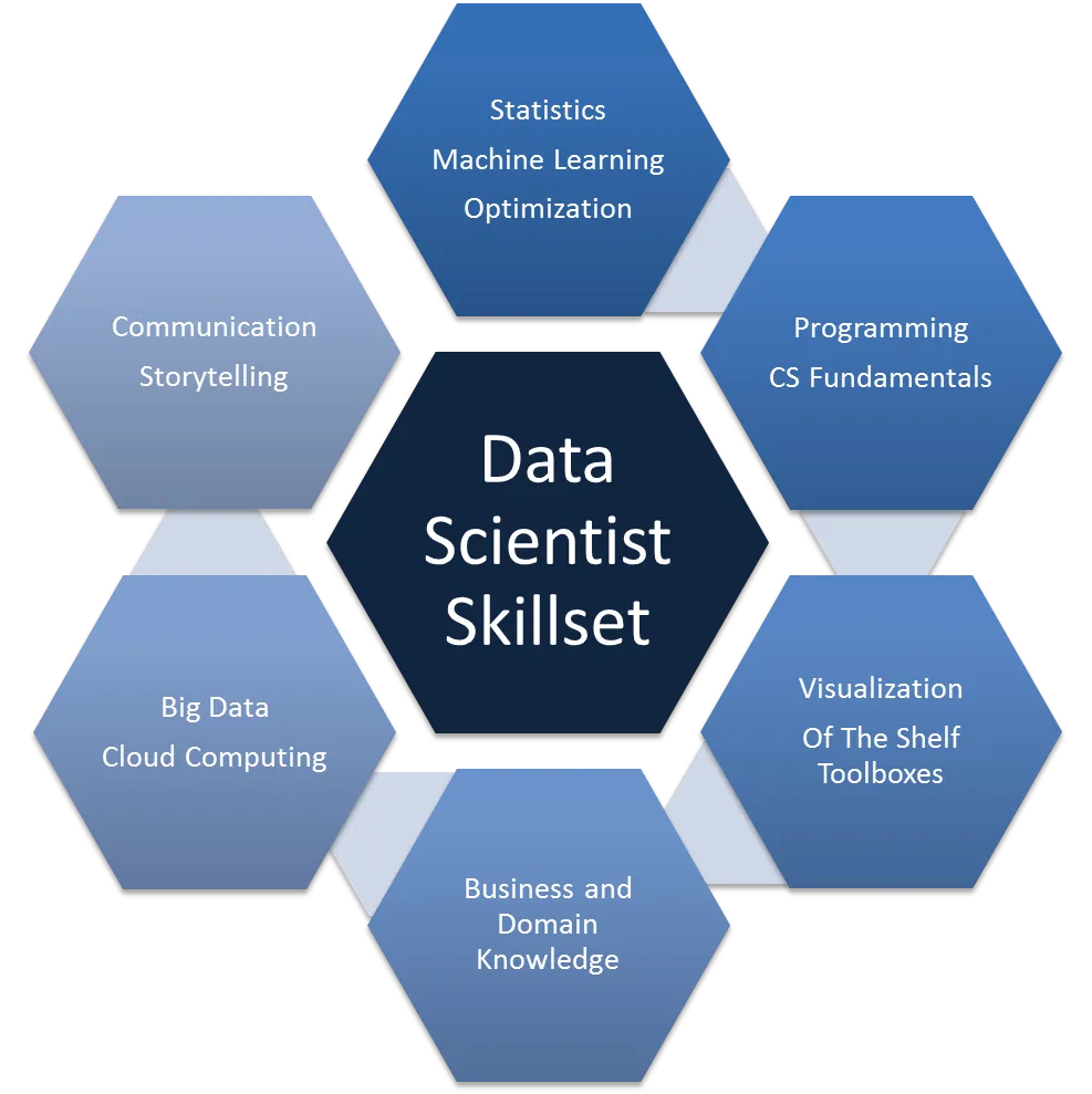 Why a Master of Science Data Science Degree Is Worth It in Today’s Job Market