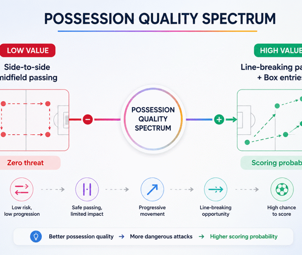 Live Football Betting Checklist: 7 In-Play Indicators Every Online Bettor Should Track